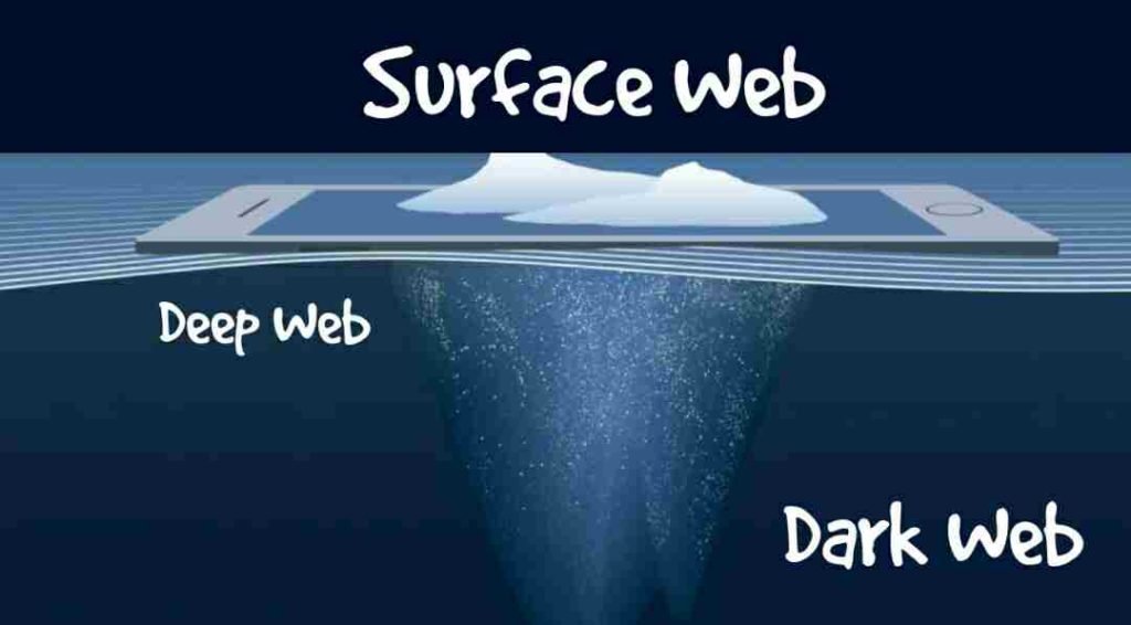 What is the Surface Web Explained in hind