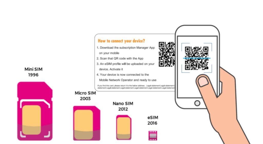 Reliance Jio eSim Ko Activate Kaise Kare?