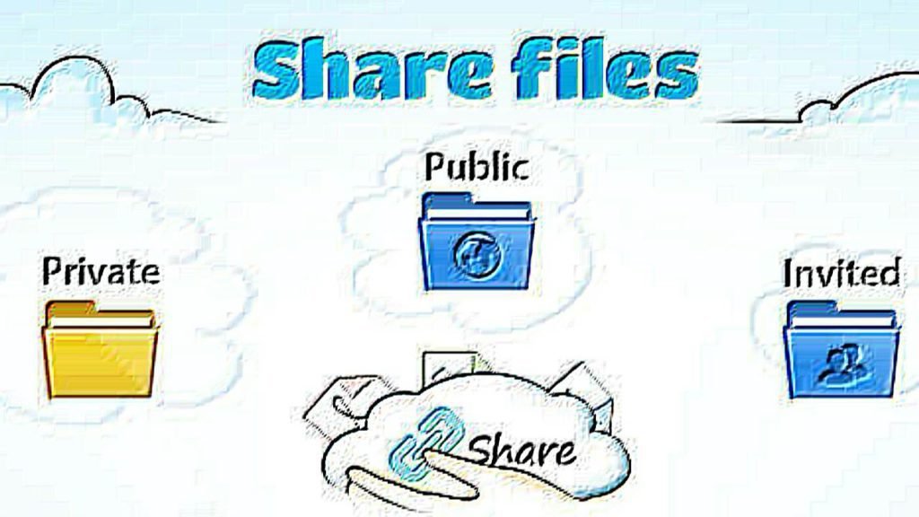 High PR Best Image Sharing Sites 2019 -